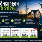 Sähkönsiirron vertailu