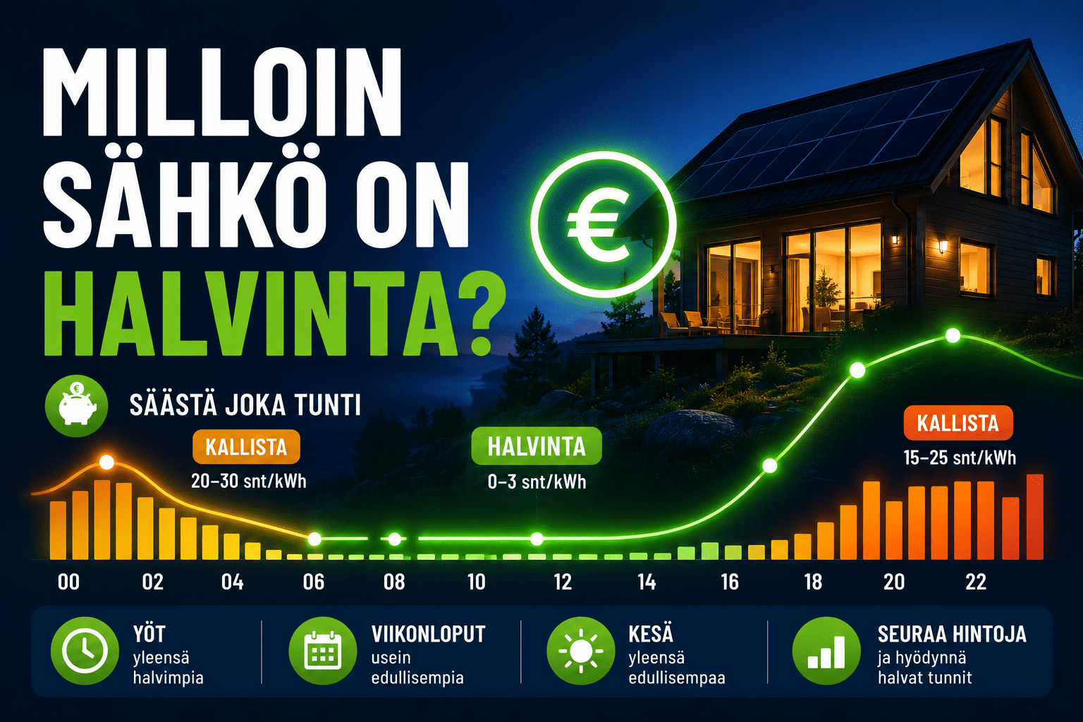 Milloin sähkö on halvinta