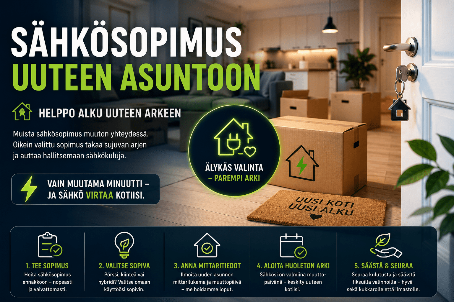 Sähkösopimus Uuteen Asuntoon